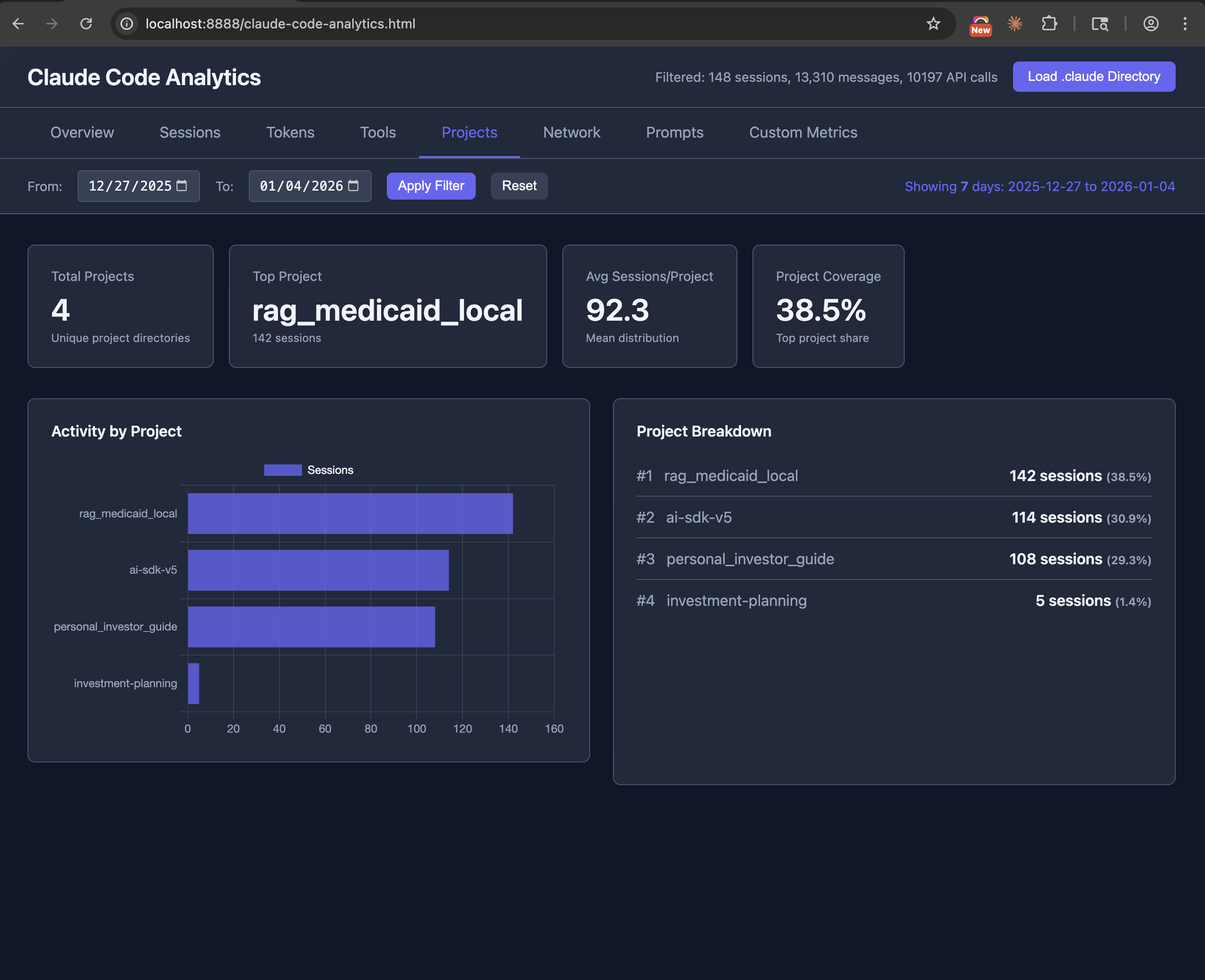 Projects Tab - Shows session distribution across different projects