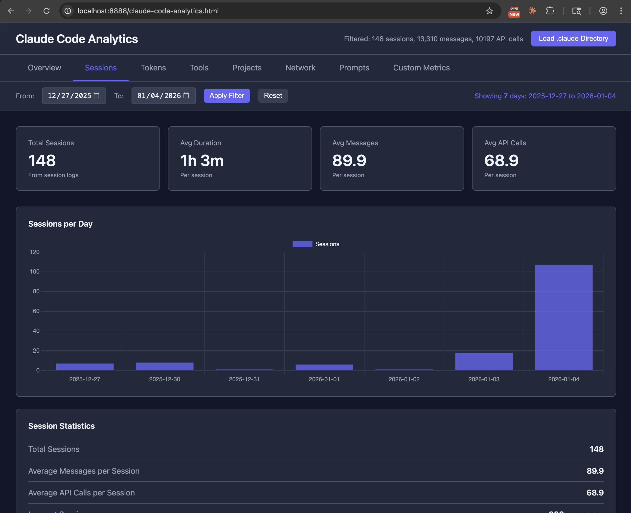Sessions Tab - Shows session counts, average duration, messages per session