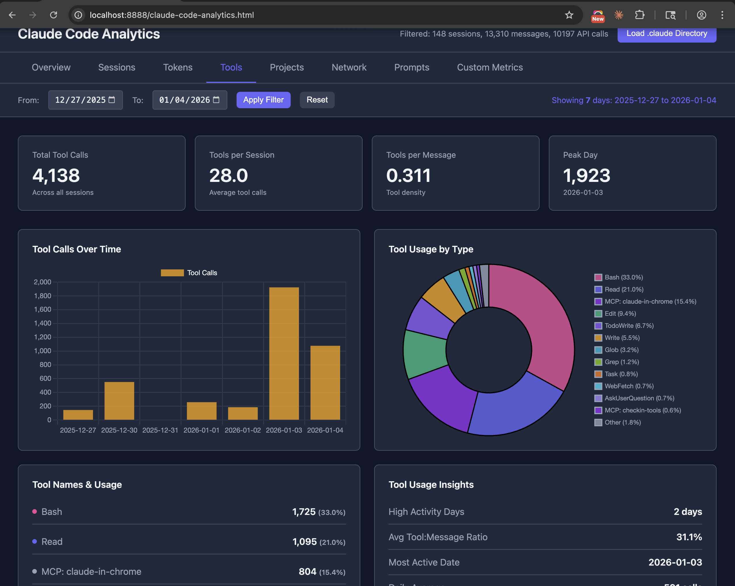 Tools Tab - Shows tool calls over time and usage breakdown by tool type