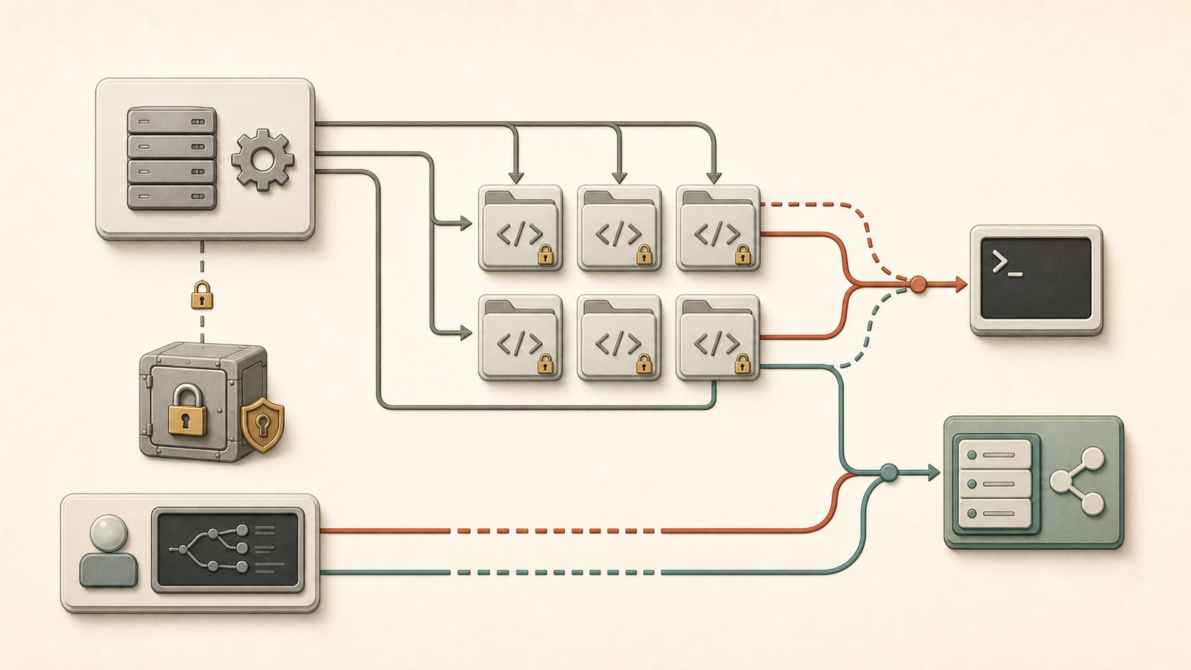 Abstract GitHub sandbox provisioning diagram with CLI and MCP agent access paths